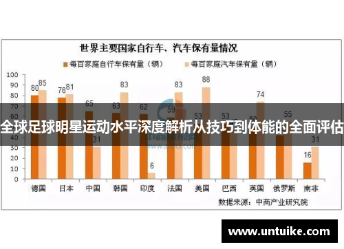 全球足球明星运动水平深度解析从技巧到体能的全面评估