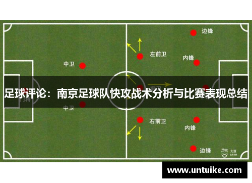 足球评论：南京足球队快攻战术分析与比赛表现总结